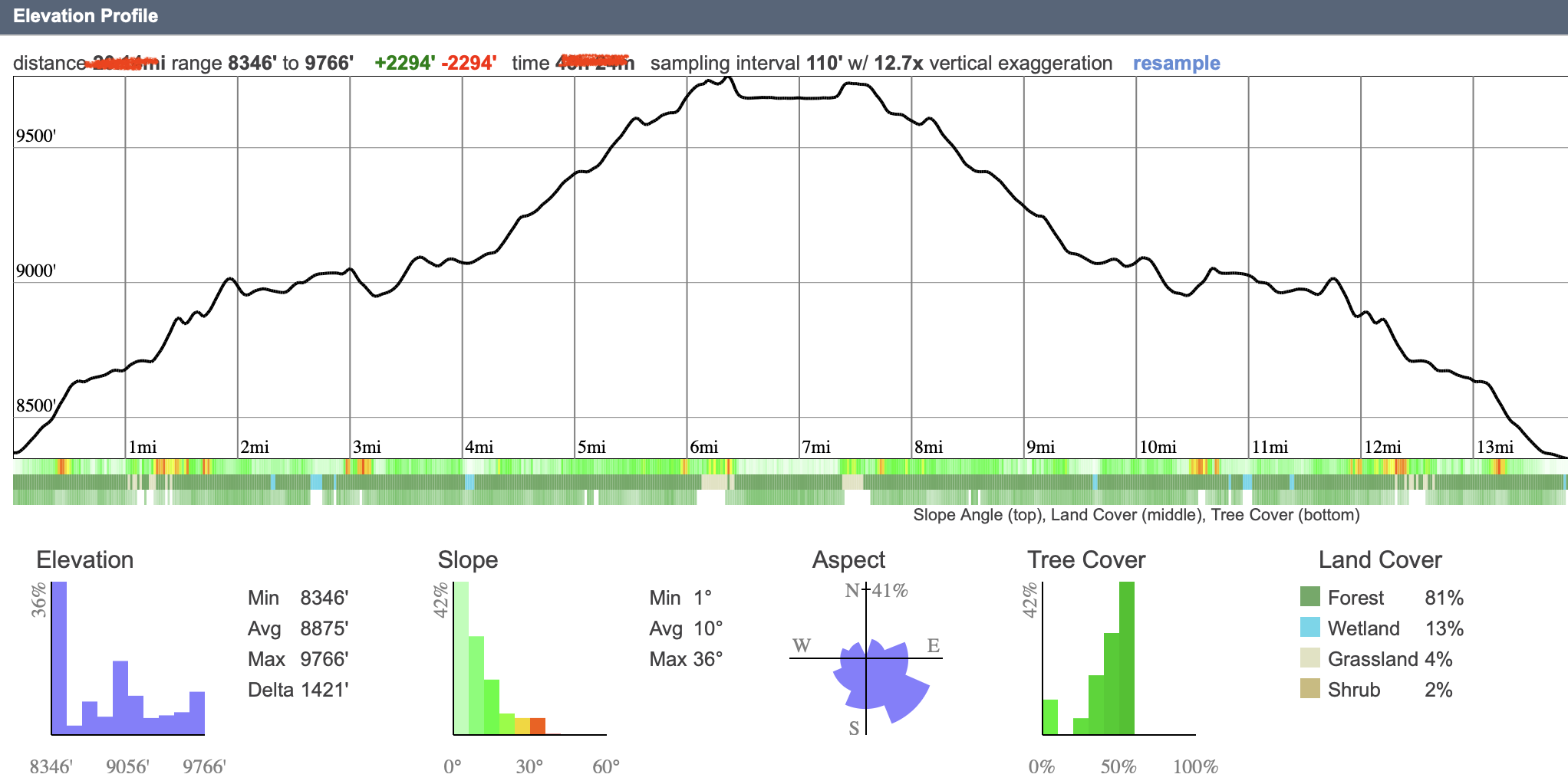 Profile of ascent and descent of my hike along WIlliams Creek trail. 